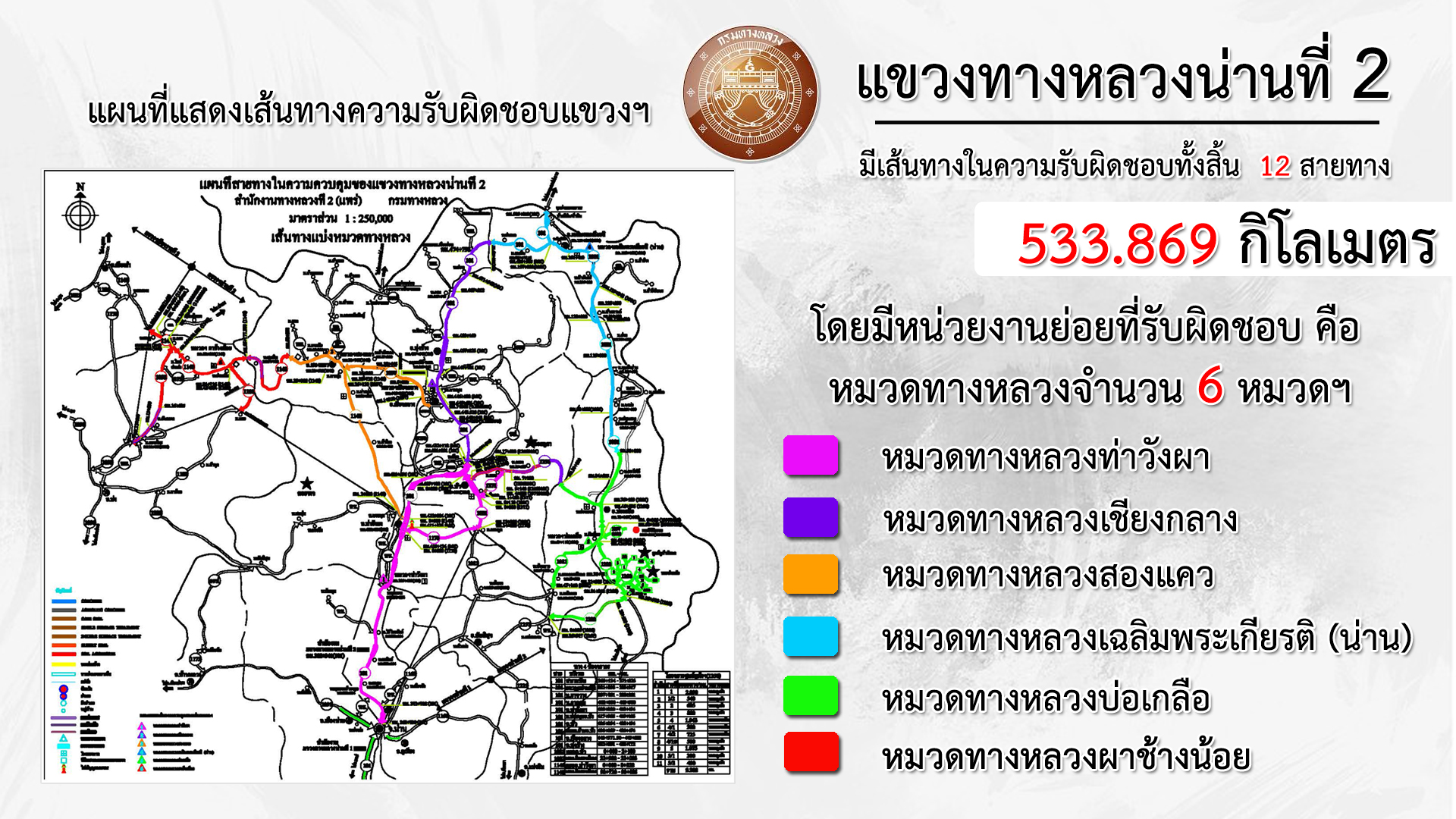 ข้อความอธิบายภาพเริ่มต้น