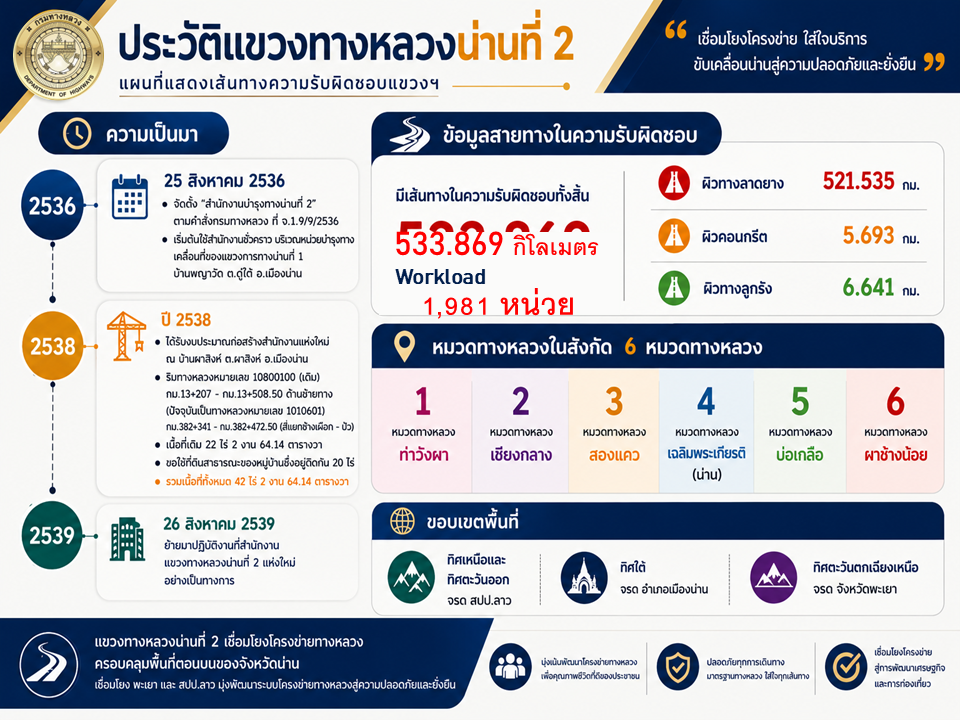 ข้อความอธิบายภาพเริ่มต้น
